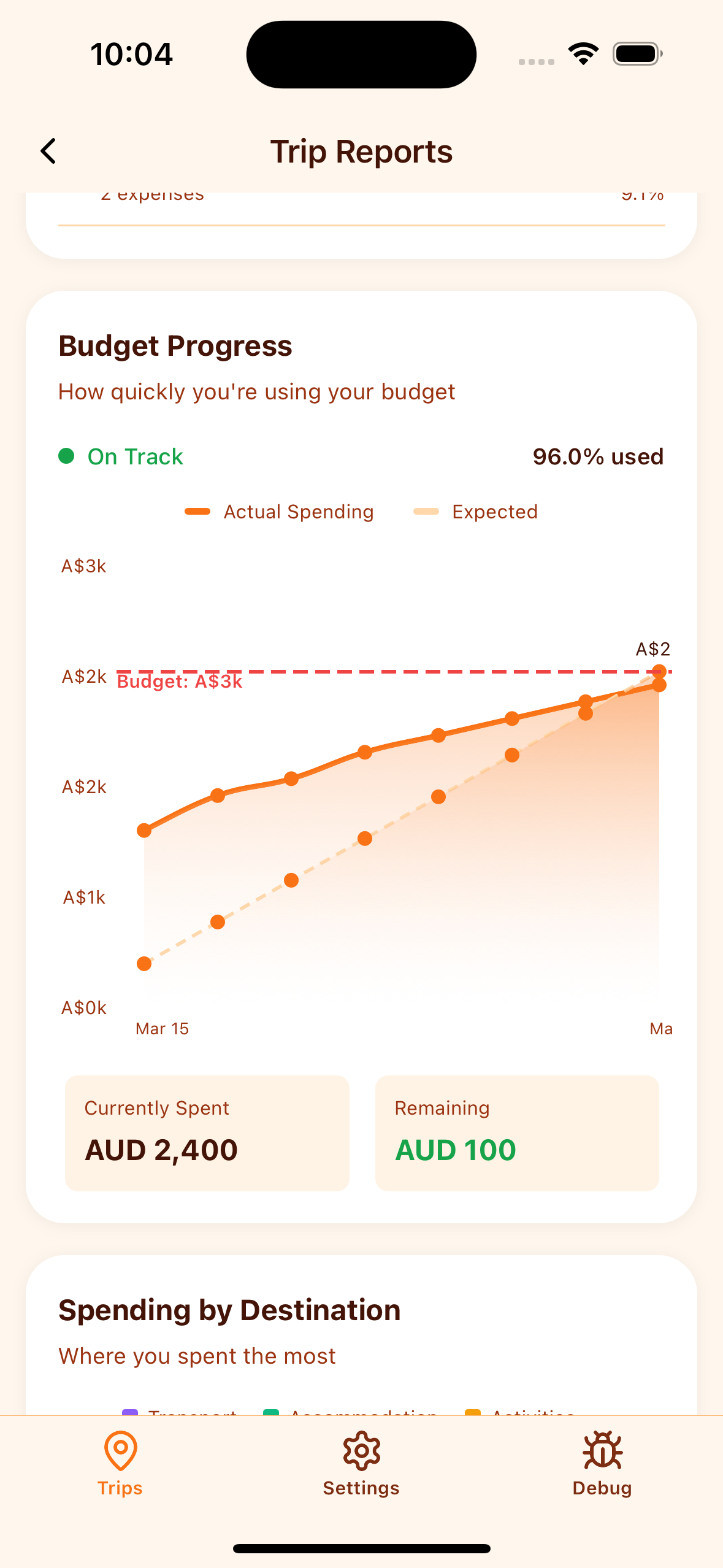 Trip budget tracking with real-time progress monitoring